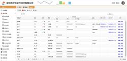 列表中添加“图标列”